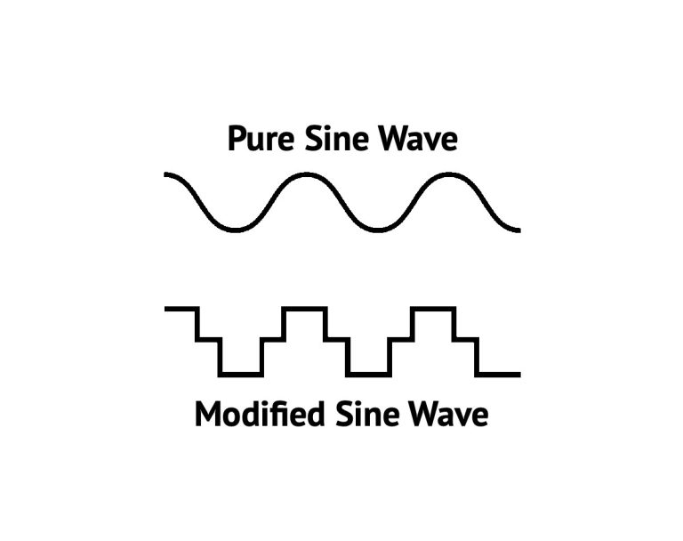 Sine Wave vs Modified