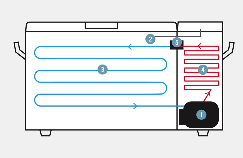 fridge_cooling_system